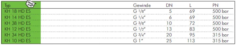 Größentabelle Hochdruck Kugelhahn Edelstahl 1.4571 500 bar alle Größen